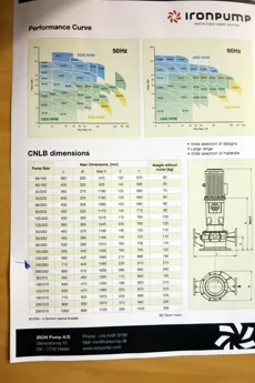 PU528 - Iron Pump